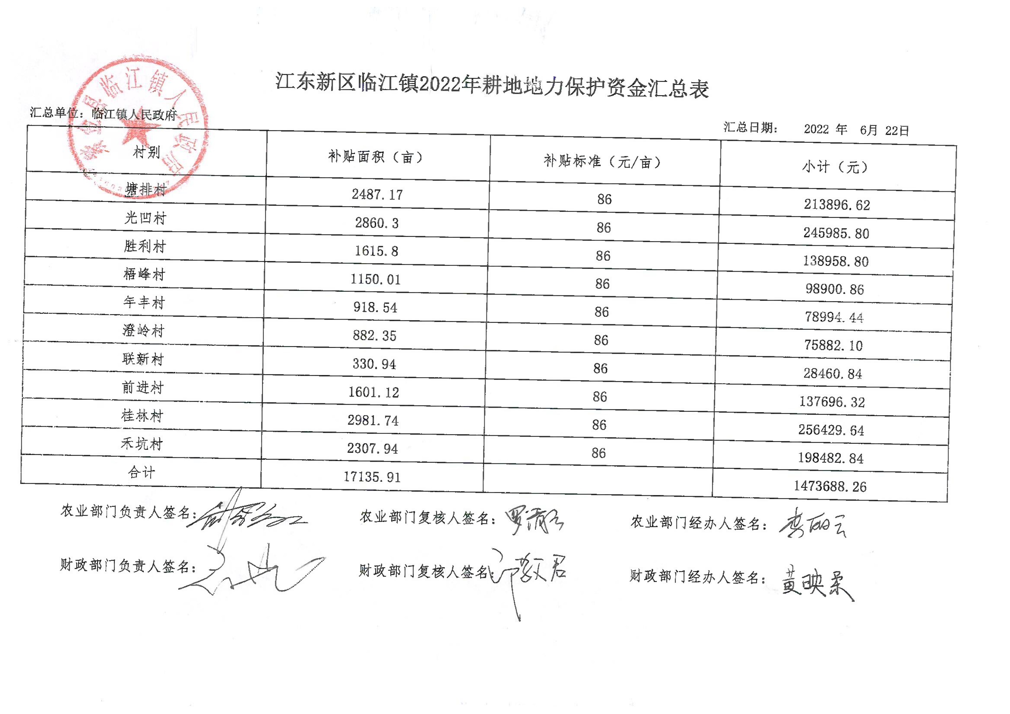 江東新區(qū)臨江鎮(zhèn)2022年耕地地力保護資金匯總表 12:27:2022.jpeg