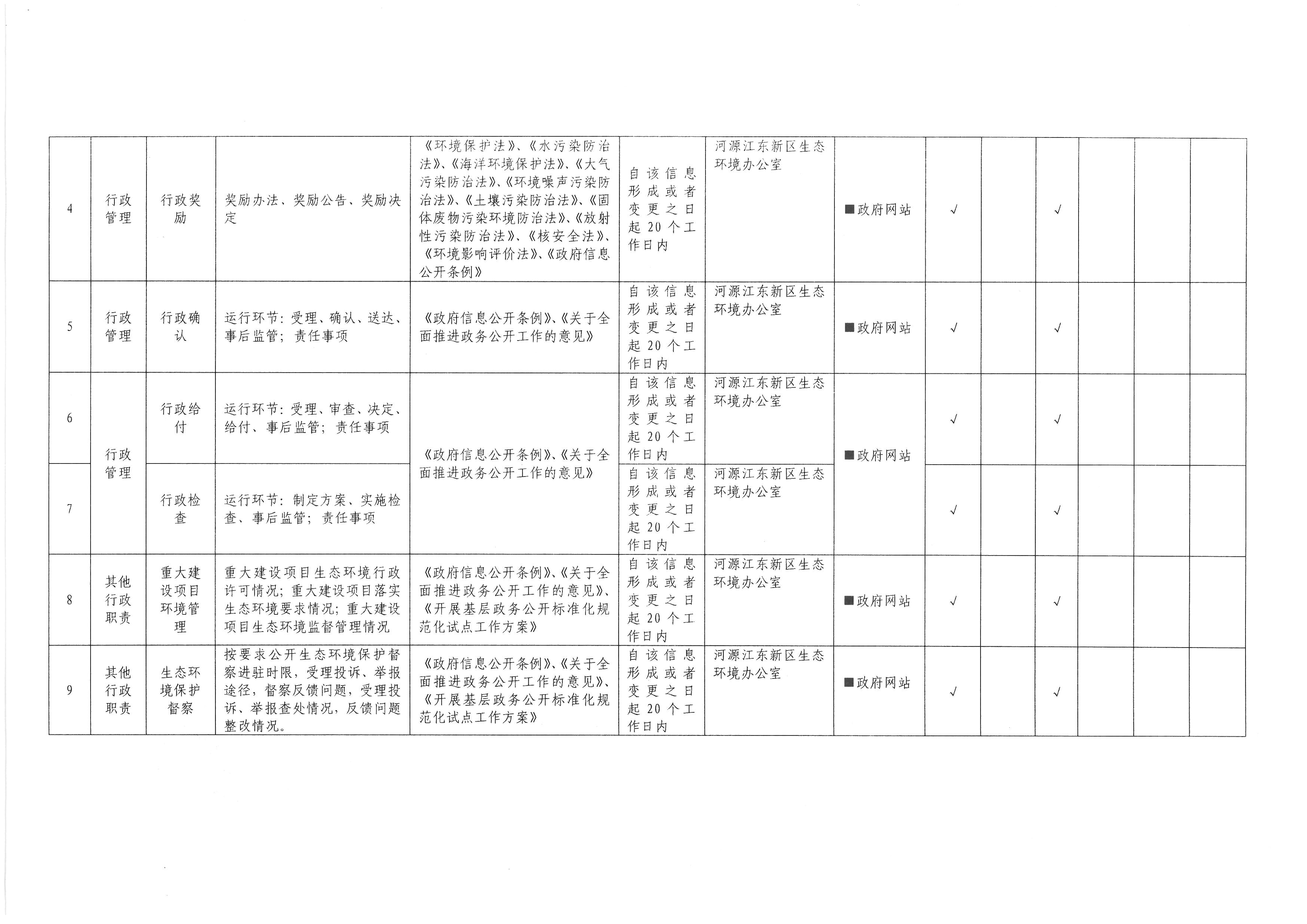 河源市江東新區(qū)生態(tài)環(huán)境領(lǐng)域基層政務(wù)公開標(biāo)準(zhǔn)目錄 (2).jpg