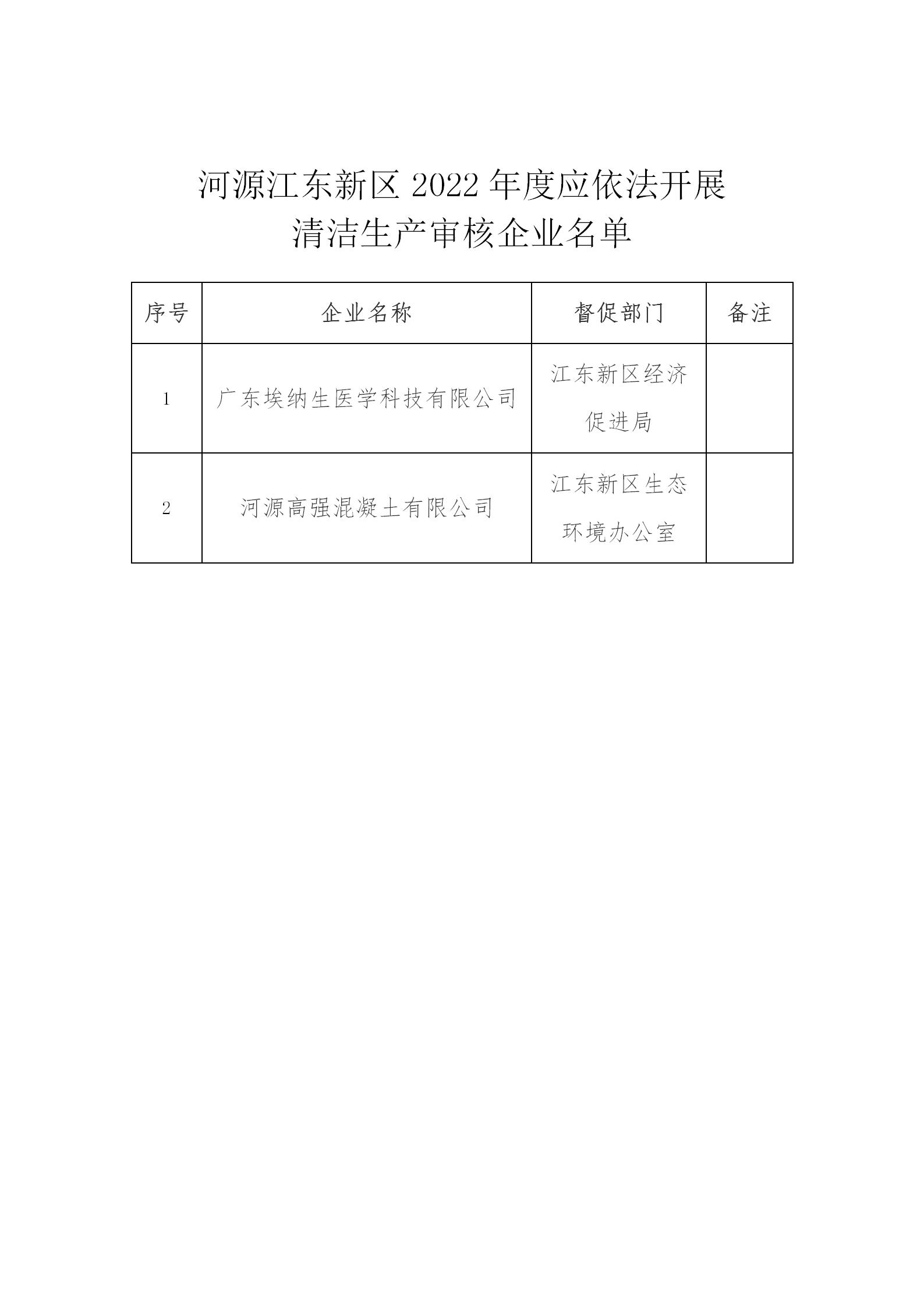 河源江東新區(qū)2022年度應依法開展清潔生產(chǎn)審核企業(yè)名單_01.jpg
