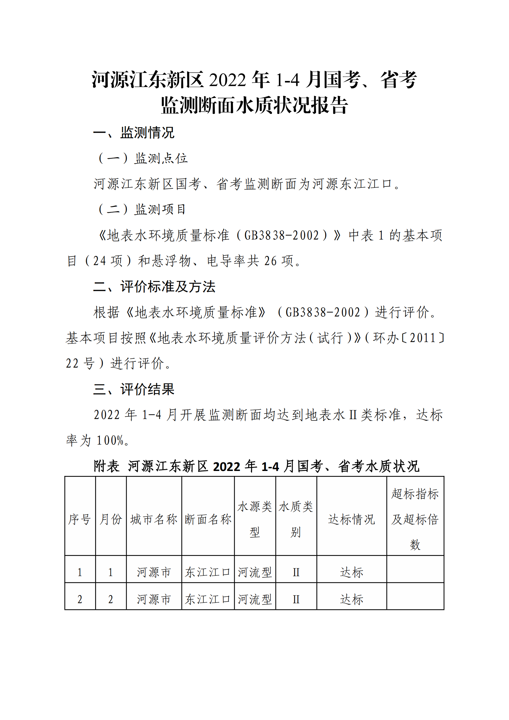 河源江東新區(qū)2022年1-4月國考、省考監(jiān)測斷面水質狀況報告_00.png