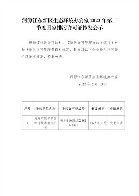 河源江東新區(qū)生態(tài)環(huán)境辦公室2022年第二季度國家排污許可證核發(fā)審批(1)_01.jpg