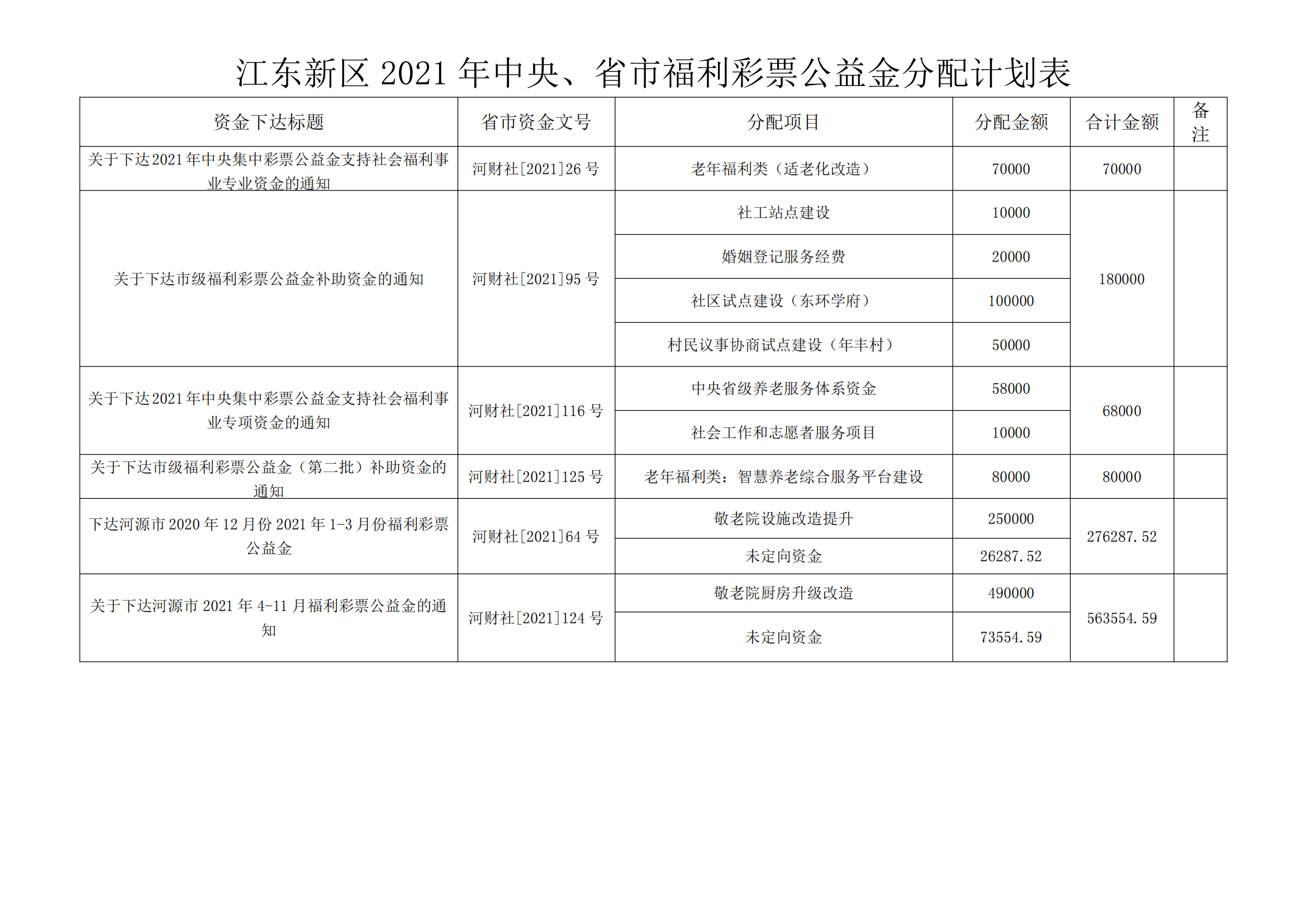 江東新區(qū)2021年中央、省市福利彩票公益金分配計劃表_00.png