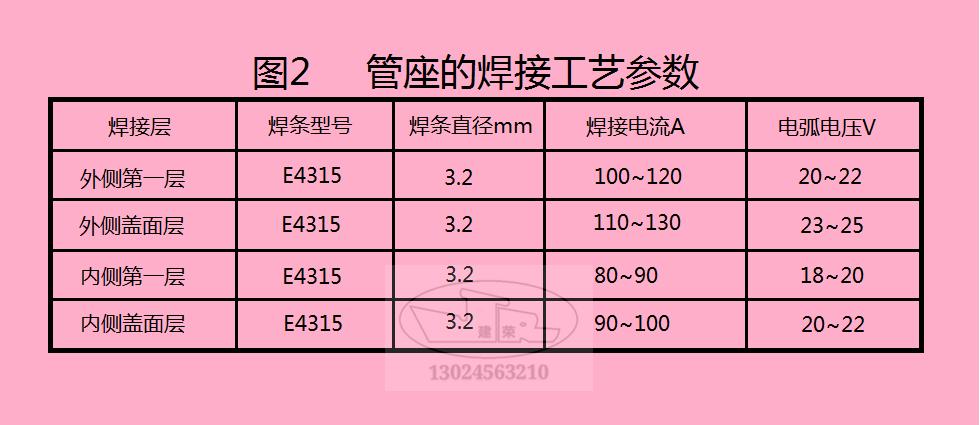 鍋爐進水管座與汽泡鏈接處裂紋焊補