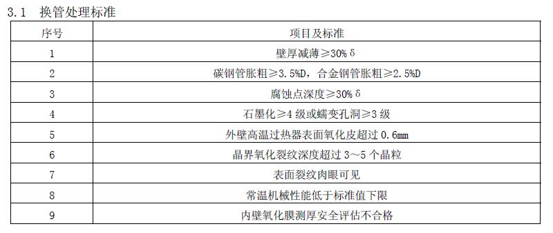 換管處理標(biāo)準(zhǔn)