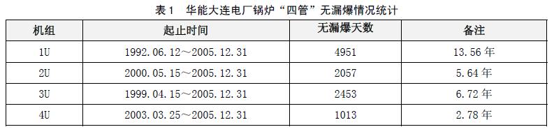 無漏爆情況統計.jpg
