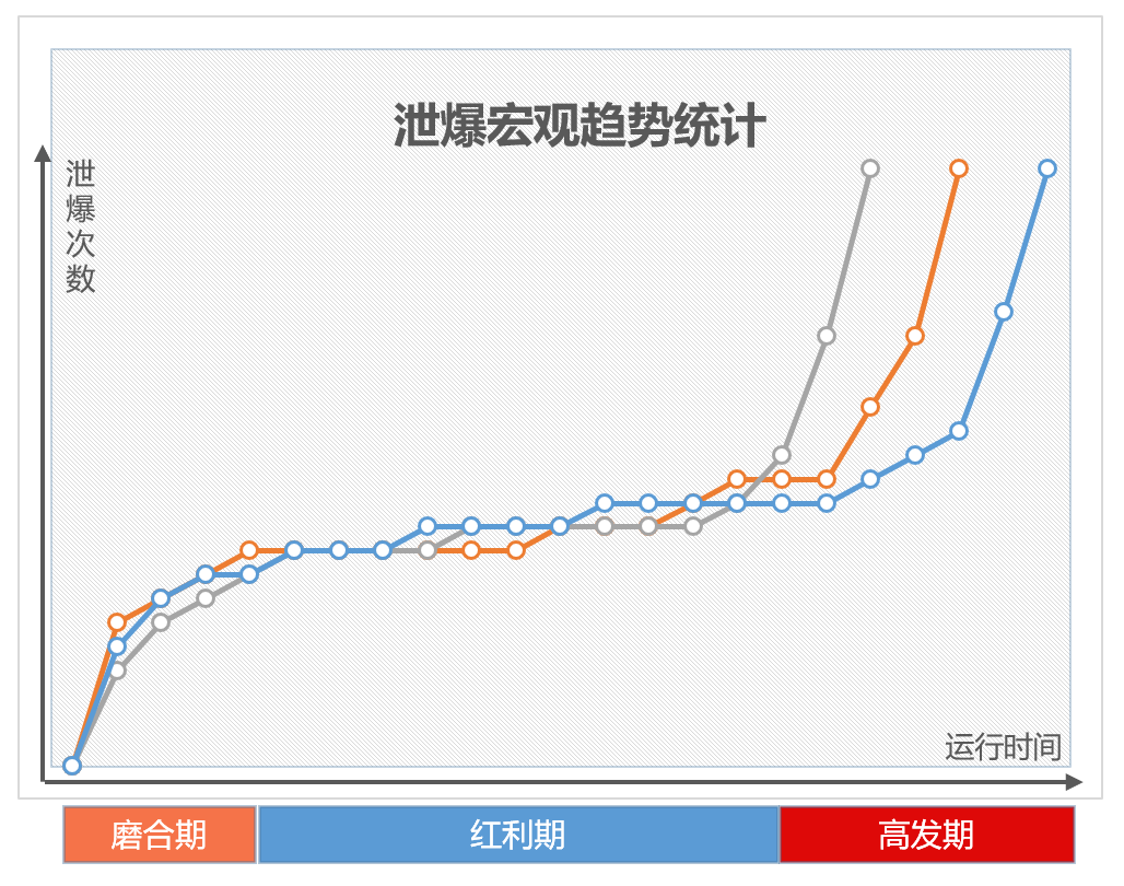 鍋爐四管泄爆宏觀統計.png
